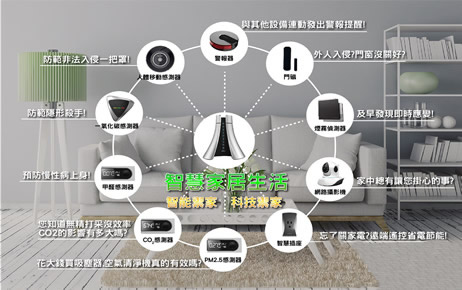 何谓智能家居？